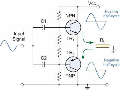 Class B Amplifier Circuit Diagram